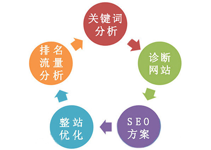 SEO(du)Ӱ